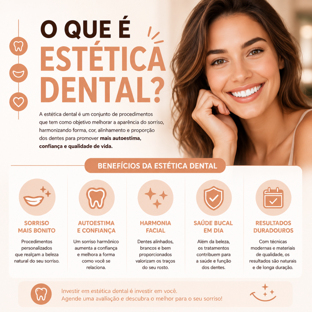 Infográfico sobre benefícios da estética dental em Conselheiro Lafaiete: sorriso bonito, autoestima, harmonia facial e saúde bucal.